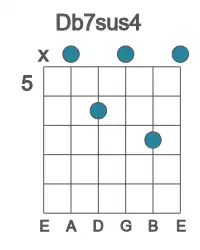 Guitar voicing #1 of the Db 7sus4 chord